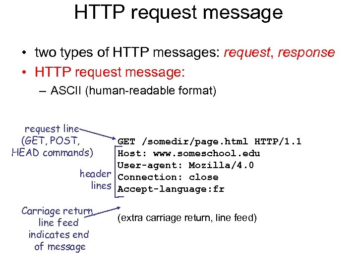 HTTP request message • two types of HTTP messages: request, response • HTTP request