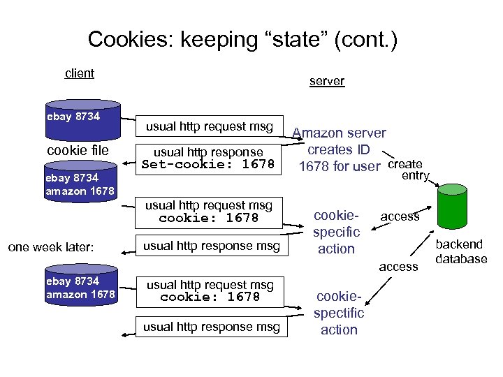 Cookies: keeping “state” (cont. ) client ebay 8734 cookie file ebay 8734 amazon 1678