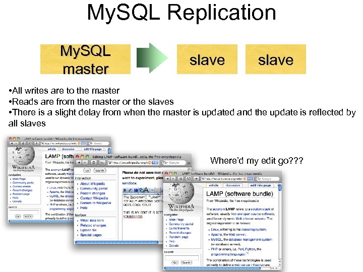 My. SQL Replication My. SQL master slave • All writes are to the master