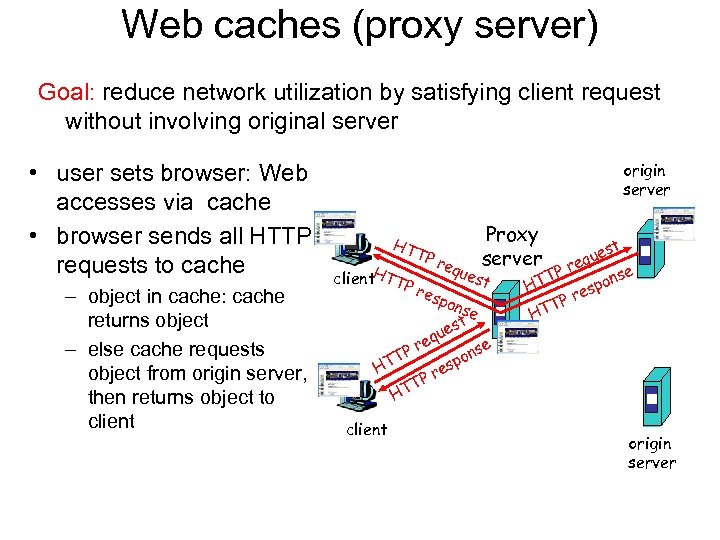 Web caches (proxy server) Goal: reduce network utilization by satisfying client request without involving