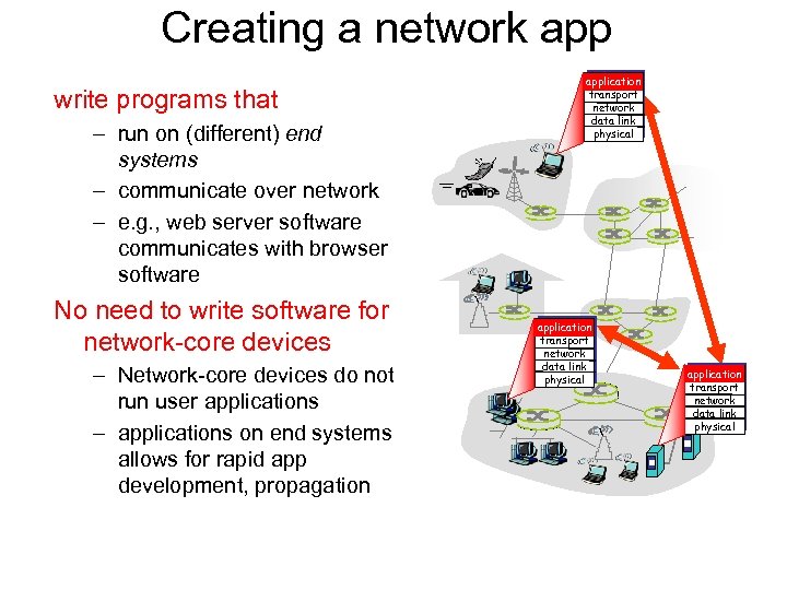 Creating a network app write programs that – run on (different) end systems –
