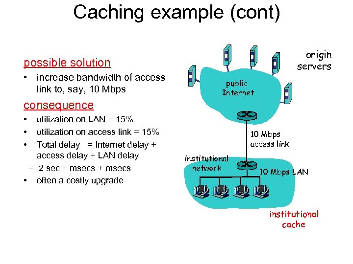 Caching example (cont) origin servers possible solution • increase bandwidth of access link to,