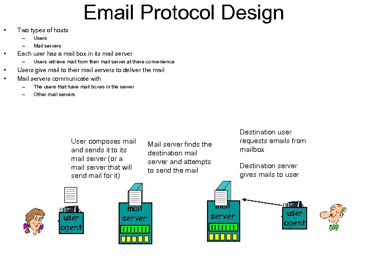 Email Protocol Design • Two types of hosts – – • Each user has