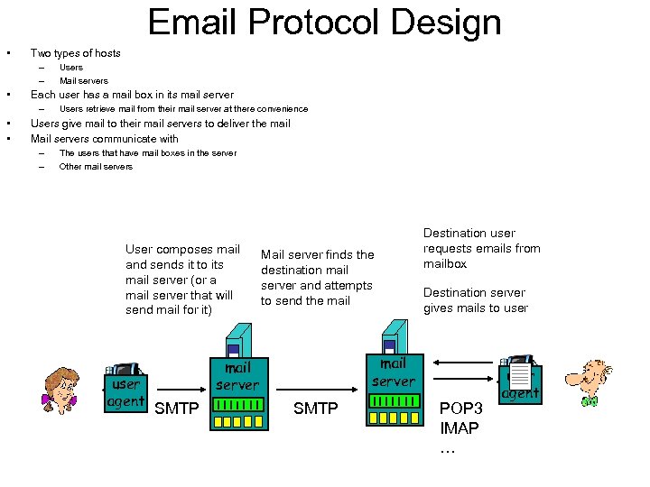 Email Protocol Design • Two types of hosts – – • Each user has