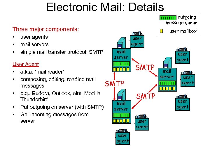 Electronic Mail: Details Three major components: • • • user agents mail servers simple