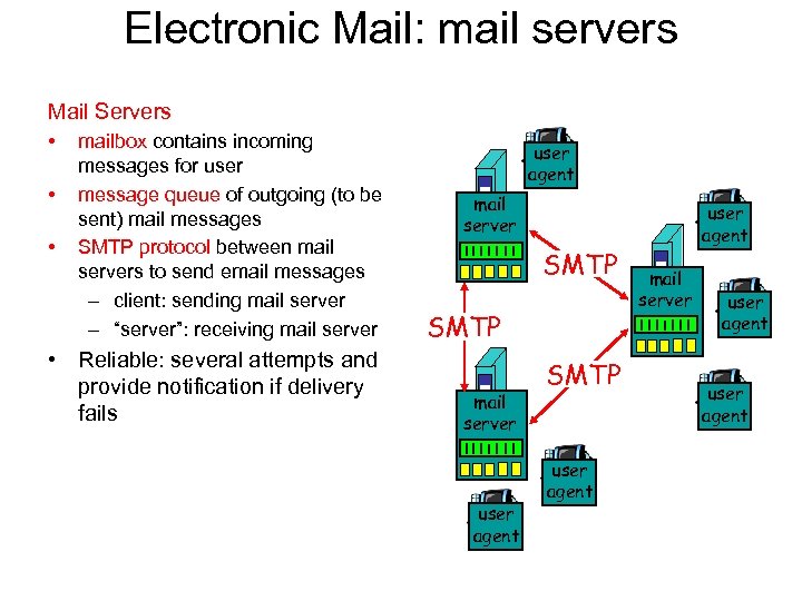 Electronic Mail: mail servers Mail Servers • • • mailbox contains incoming messages for
