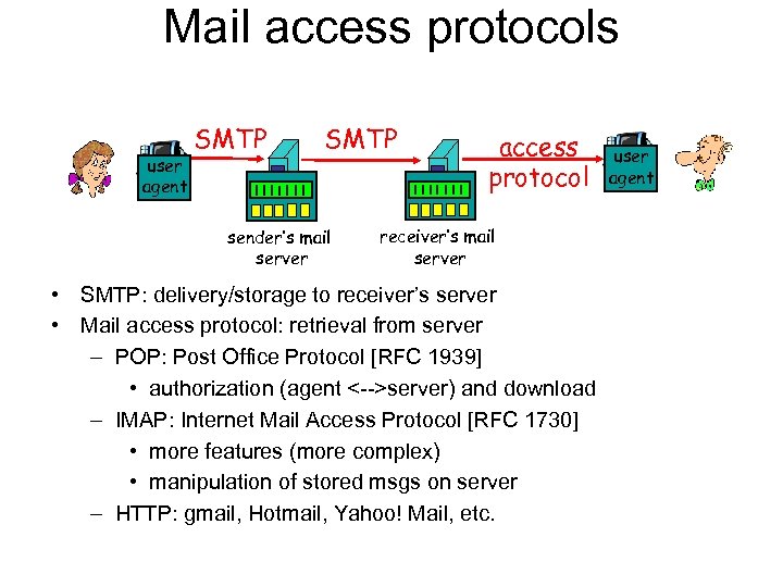 Mail access protocols user agent SMTP sender’s mail server access protocol receiver’s mail server