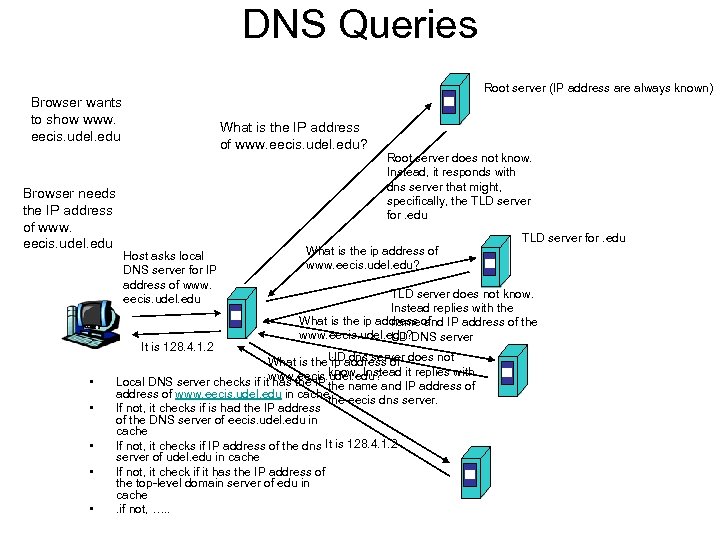 DNS Queries Root server (IP address are always known) Browser wants to show www.