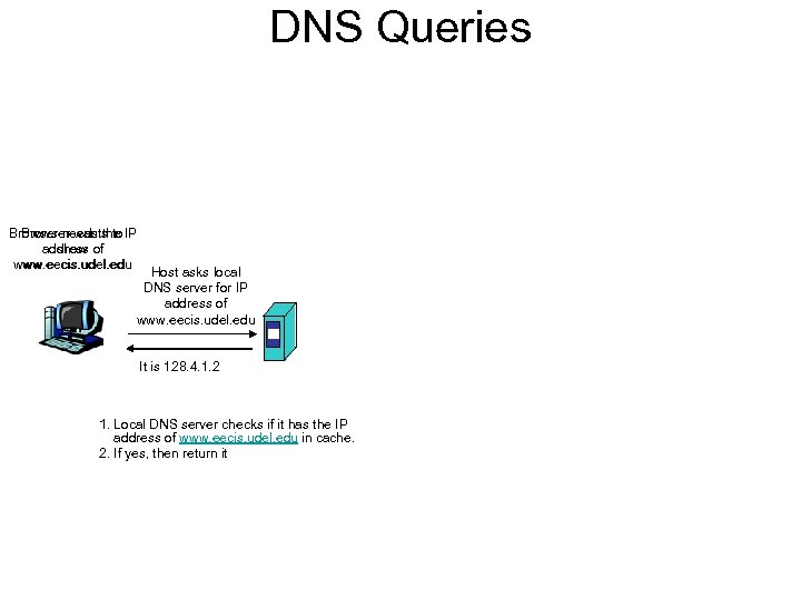 DNS Queries Browser needs the IP Browser wants to address of show www. eecis.