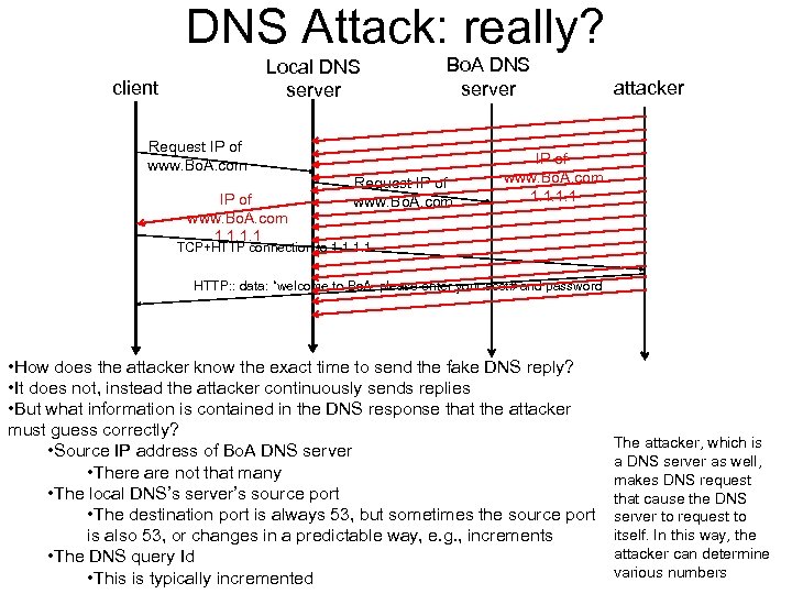 DNS Attack: really? Local DNS server client Bo. A DNS server Request IP of