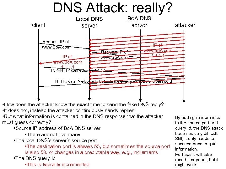 DNS Attack: really? Local DNS server client Bo. A DNS server Request IP of