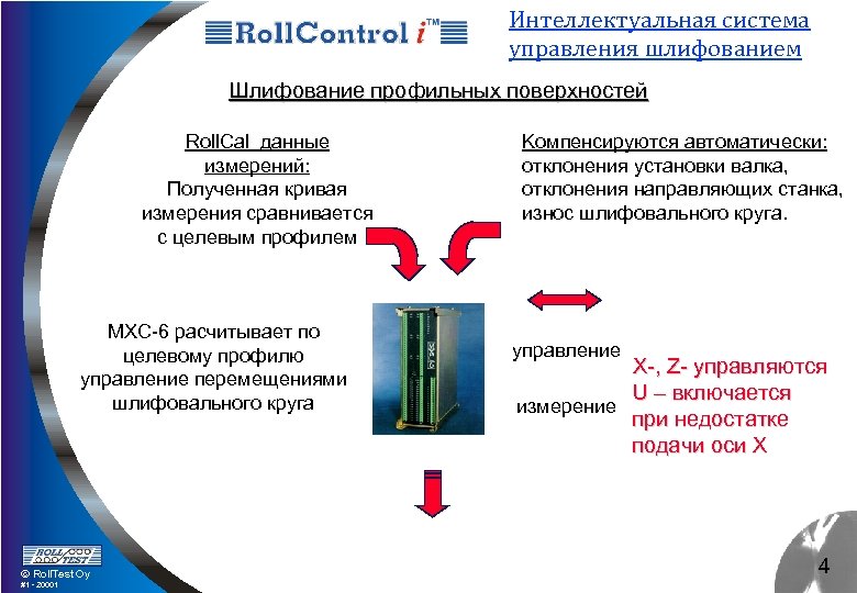 Интеллектуальная система управления шлифованием Шлифование профильных поверхностей Roll. Cal данные измерений: Полученная кривая измерения