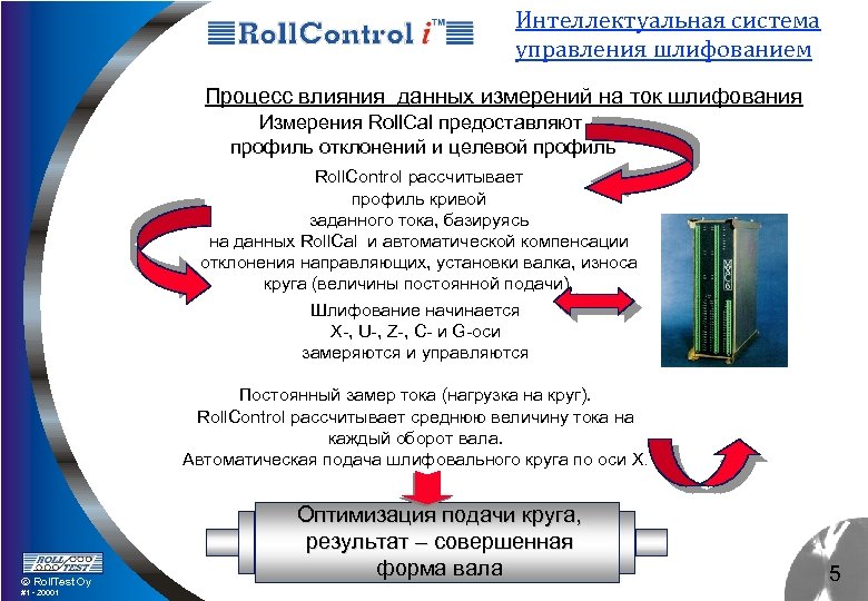 Интеллектуальная система управления шлифованием Процесс влияния данных измерений на ток шлифования Измерения Roll. Cal