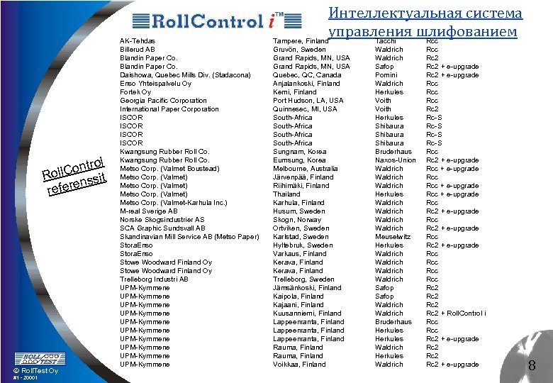 rol l. Cont it Rol ss feren re Roll. Test Oy #1 - 20001