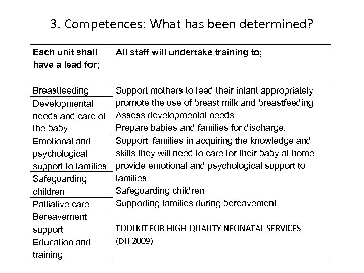 3. Competences: What has been determined? Each unit shall have a lead for; All