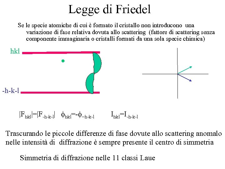 Legge di Friedel Se le specie atomiche di cui è formato il cristallo non