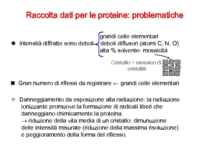 Raccolta dati per le proteine: problematiche Intensità diffratte sono deboli grandi celle elementari deboli