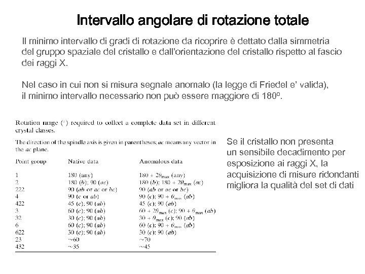 Intervallo angolare di rotazione totale Il minimo intervallo di gradi di rotazione da ricoprire