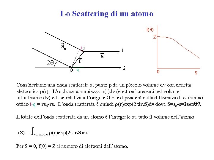 Lo Scattering di un atomo f( ) Z so 2 tp r o q