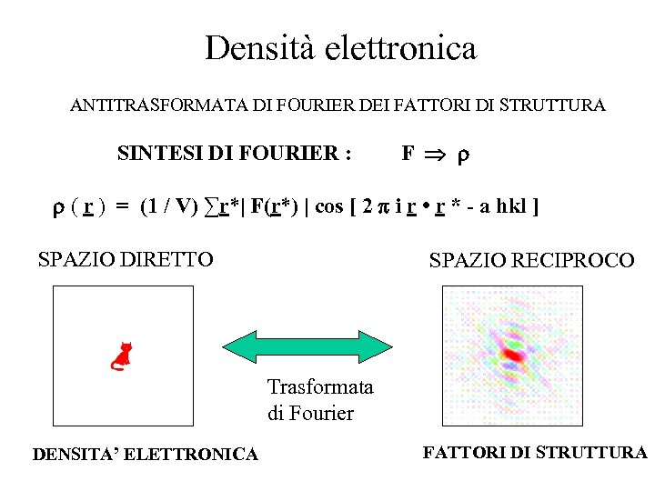 Densità elettronica ANTITRASFORMATA DI FOURIER DEI FATTORI DI STRUTTURA SINTESI DI FOURIER : F