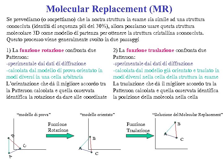 Molecular Replacement (MR) Se prevediamo (o sospettiamo) che la nostra struttura in esame sia