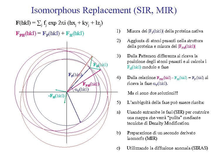 Isomorphous Replacement (SIR, MIR) F(hkl) = ∑j fj exp 2 pi (hxj + kyj