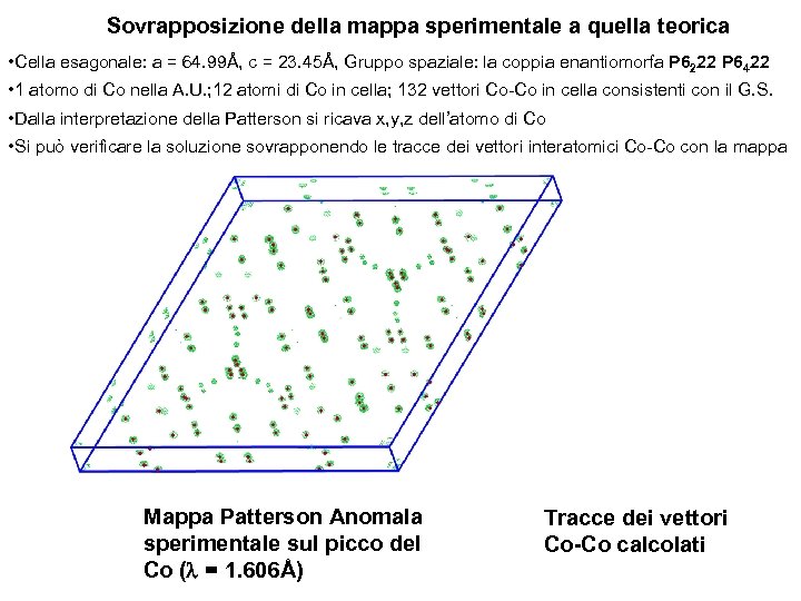 Sovrapposizione della mappa sperimentale a quella teorica • Cella esagonale: a = 64. 99Å,