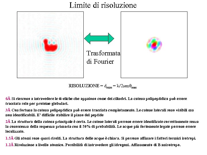 Limite di risoluzione Trasformata di Fourier RISOLUZIONE = dmim = /2 sen max 6Å