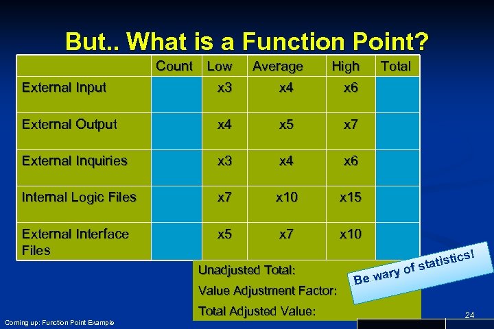 But. . What is a Function Point? Count Low Average High External Input x