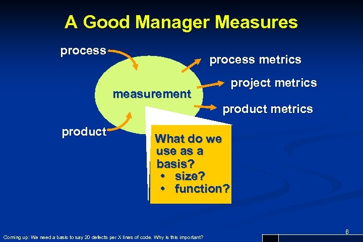 A Good Manager Measures process metrics project metrics measurement product metrics product What do