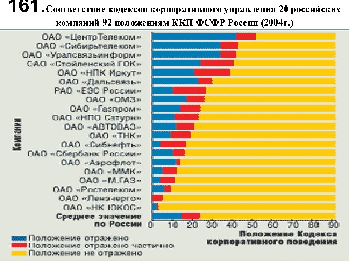 20 российских программ. Кодекс корпоративного управления РФ.