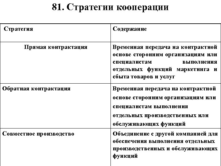 Стратегия кооперации. Стратегия кооперации в маркетинге. Кооперационная стратегия пример. Стратегия кооперация маркетинга пример.