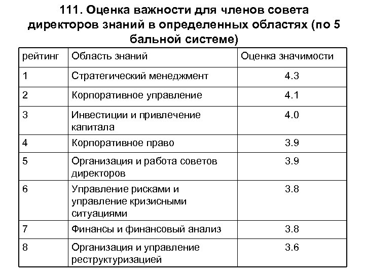 Бальная система оценки. Бальная система оценки персонала. Бально-рейтинговая система оценивания отдела. Система оценивания по 5 бальной системе.