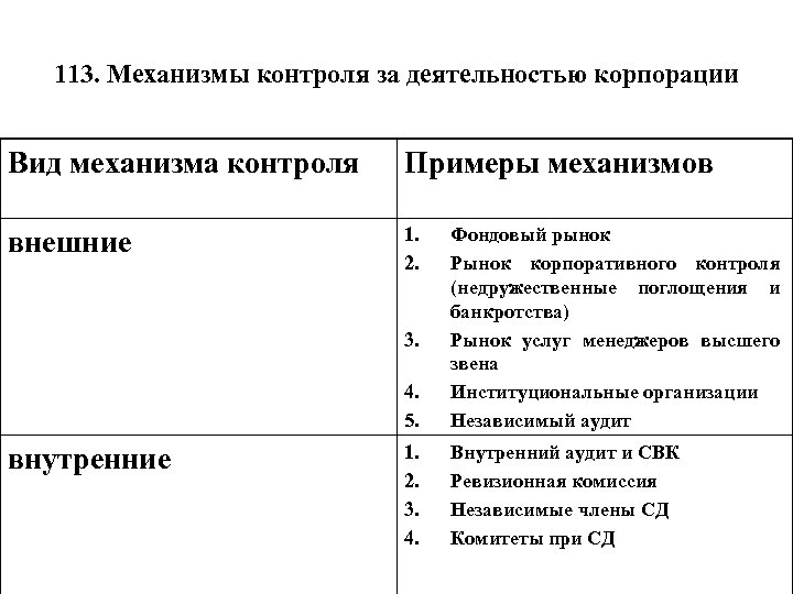 Механизмы контроля