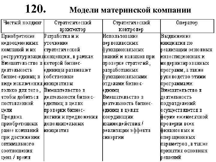 120. Модели материнской компании 