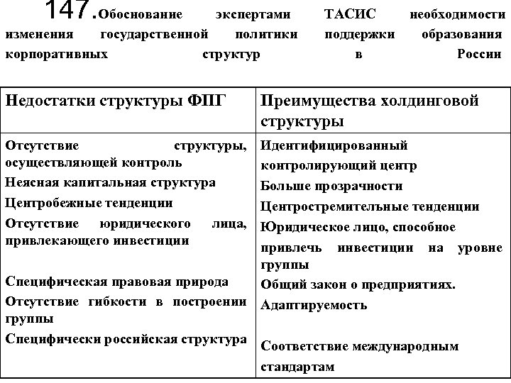 147. Обоснование экспертами изменения государственной политики корпоративных структур Недостатки структуры ФПГ ТАСИС поддержки в