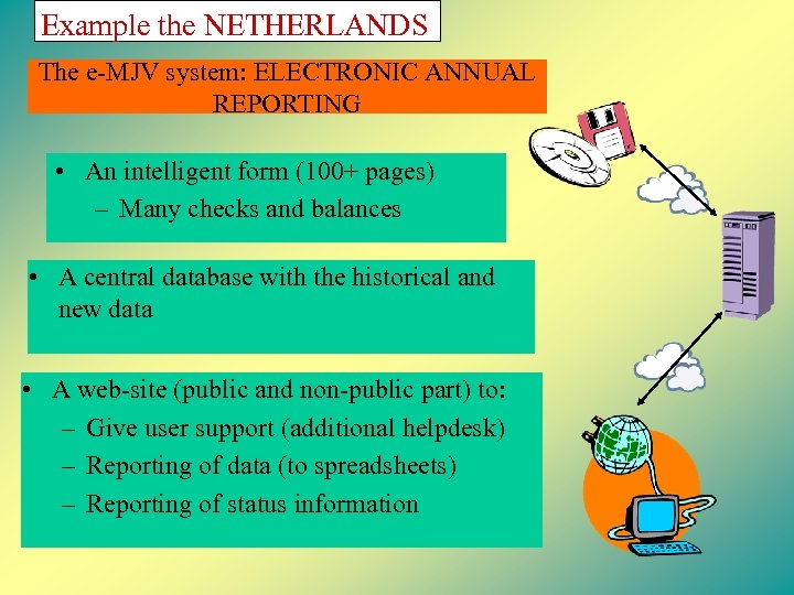 Example the NETHERLANDS The e-MJV system: ELECTRONIC ANNUAL REPORTING • An intelligent form (100+