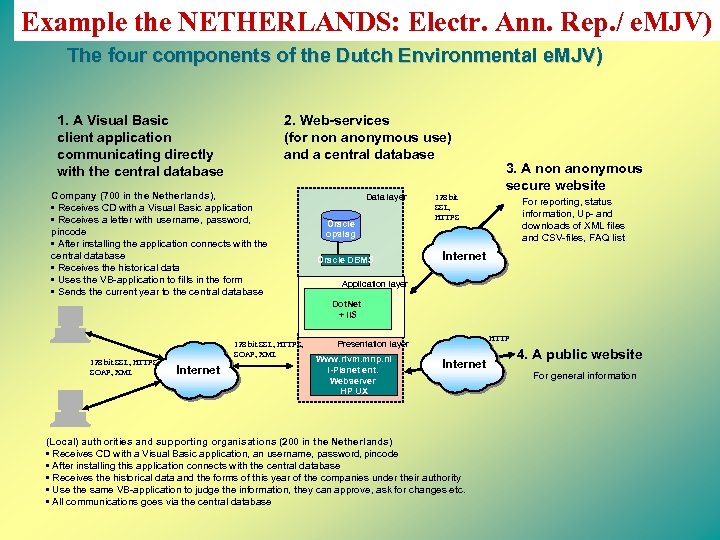 Example the NETHERLANDS: Electr. Ann. Rep. / e. MJV) The four components of the