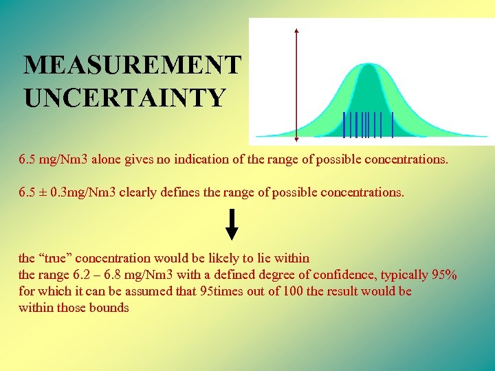 MEASUREMENT UNCERTAINTY 6. 5 mg/Nm 3 alone gives no indication of the range of