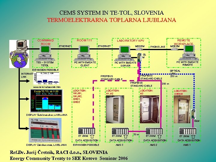 CEMS SYSTEM IN TE-TOL, SLOVENIA TERMOELEKTRARNA TOPLARNA LJUBLJANA COMMAND ROOM 111 ETHERNET LABORATORY KPV