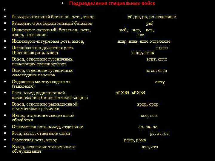  Подразделения специальных войск Разведывательный батальон, рота, взвод, Ремонтно восстановительный батальон Инженерно саперный батальон,