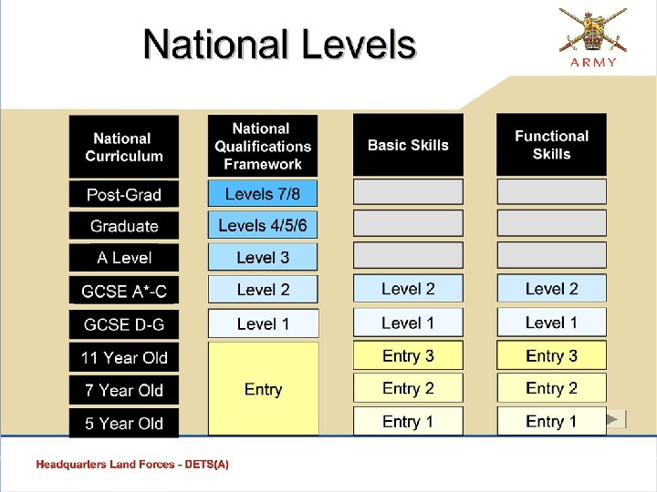 What does it include? • • Teacher Training Dyslexia Advice Basic Skills GCSEs and