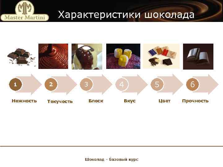 Характеристики шоколада 1 Нежность 2 Текучесть 4 3 Блеск Вкус 5 Цвет 6 Прочность