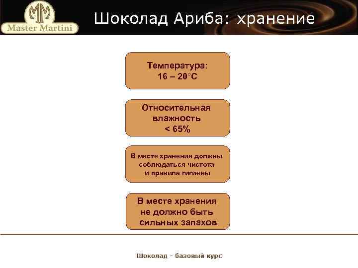 Шоколад Ариба: хранение Температура: 16 – 20°C Относительная влажность < 65% В месте хранения