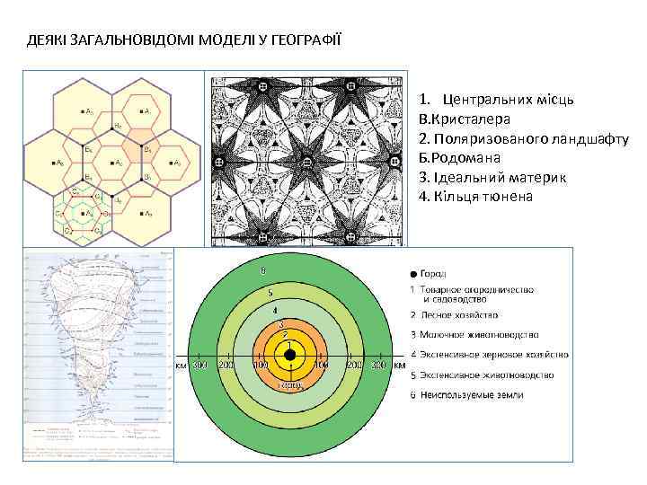 ДЕЯКІ ЗАГАЛЬНОВІДОМІ МОДЕЛІ У ГЕОГРАФІЇ 1. Центральних місць В. Кристалера 2. Поляризованого ландшафту Б.