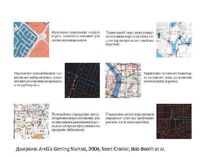 Джерело: Arc. Gis Getting Started, 2004, Scott Crosier, Bob Booth at al. 