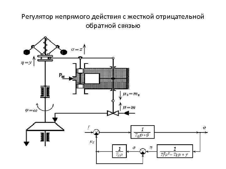 Регулятор непрямого действия с жесткой отрицательной обратной связью 