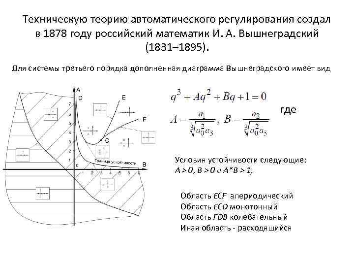 Теории регулирования