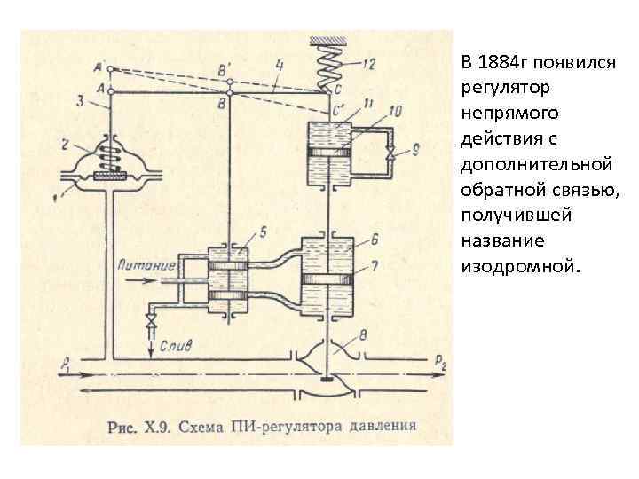 В 1884 г появился регулятор непрямого действия с дополнительной обратной связью, получившей название изодромной.