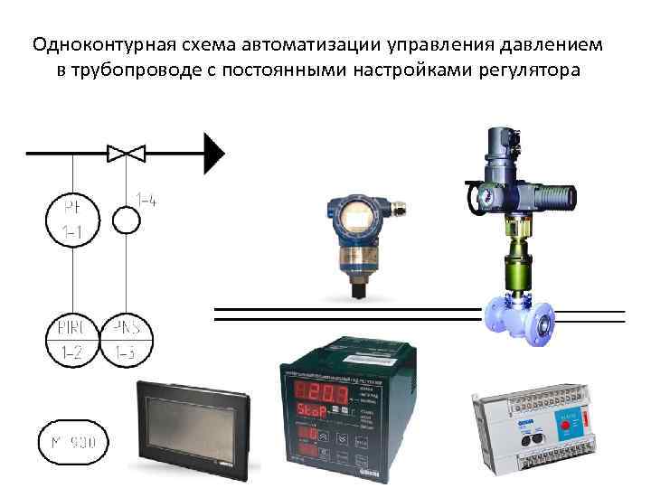 Одноконтурная схема автоматизации управления давлением в трубопроводе с постоянными настройками регулятора 